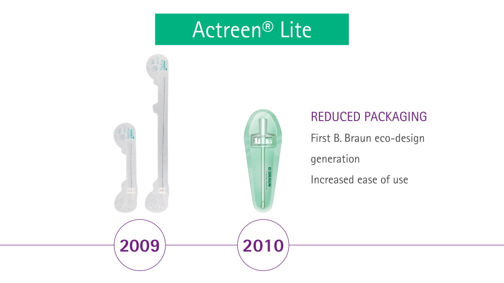 Actreeb Lite a réduit les emballages en 2009 et 2010