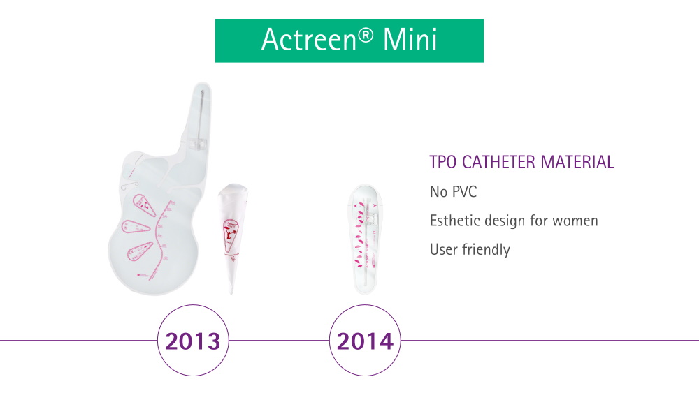 Matériau du cathéter Actreen Mini TPO 2013 et 2014